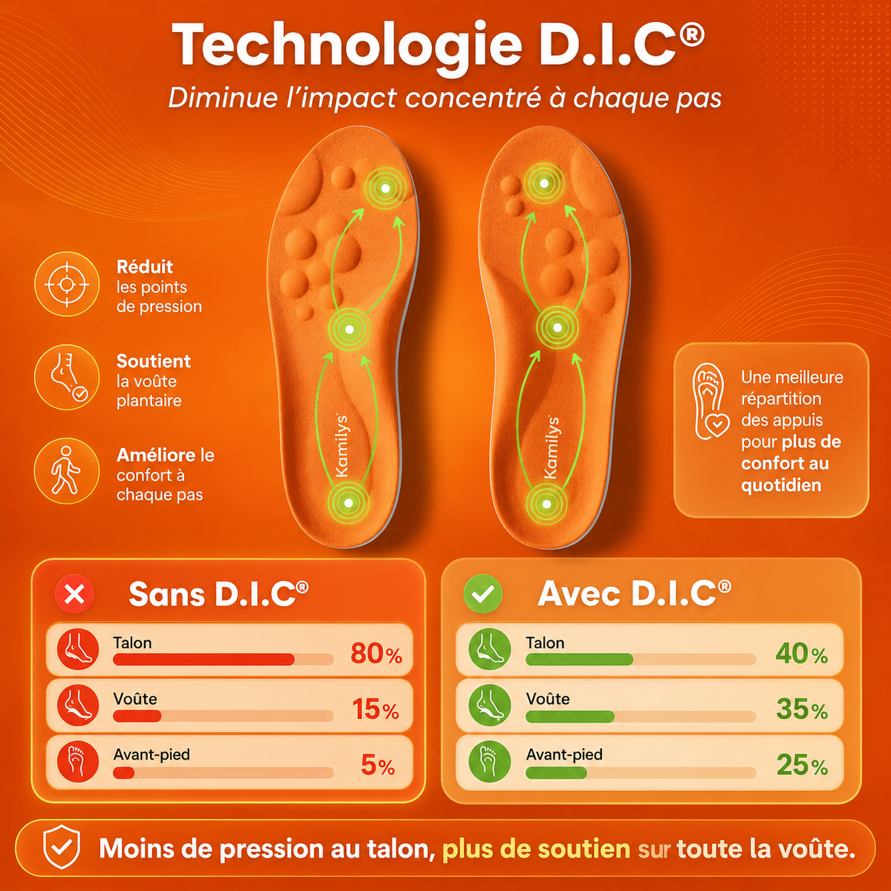 CONFORT PRO
